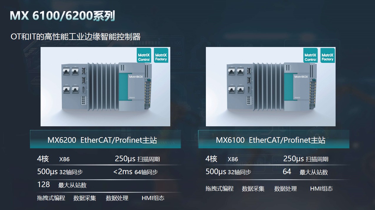 MX6100 / MX6200 高性能工业边缘智能控制器
